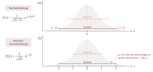 Konfidenzintervalle – Statistik Grundlagen