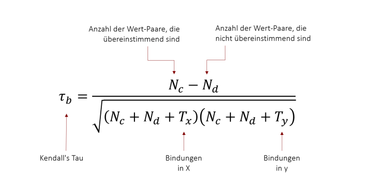 Korrelation – Statistik Grundlagen