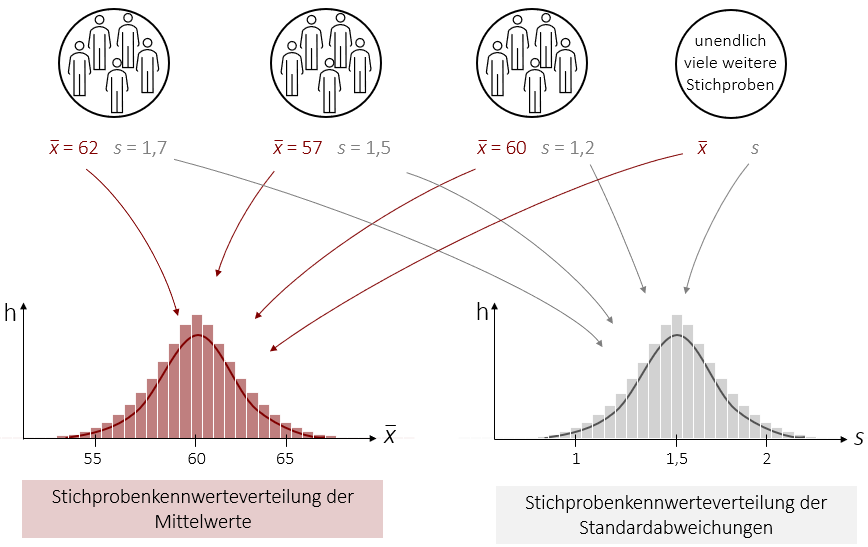 Was Ist Eine Statistische Stichprobe OUCEBE
