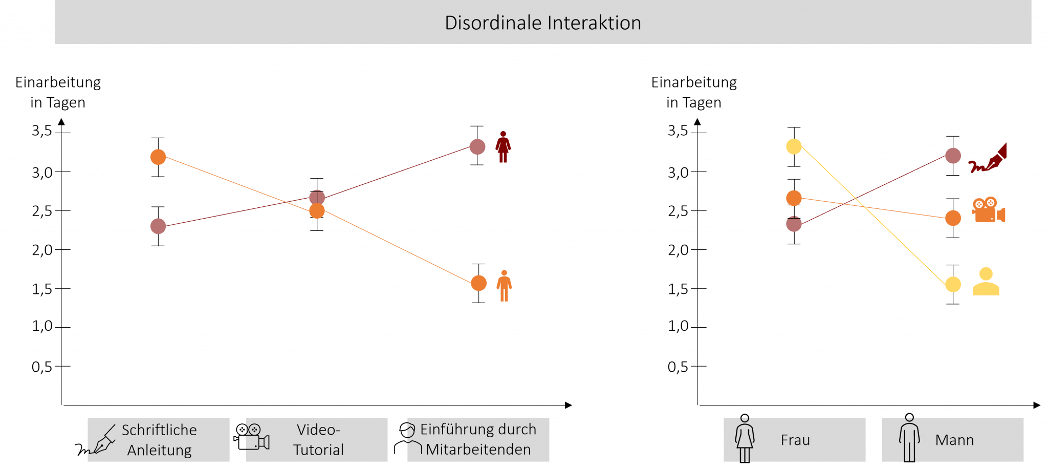 Zweifaktorielle Anova Mit Messwiederholung Zweifaktorielle Varianzanalyse (Two-Way ANOVA) – Statistik Grundlagen